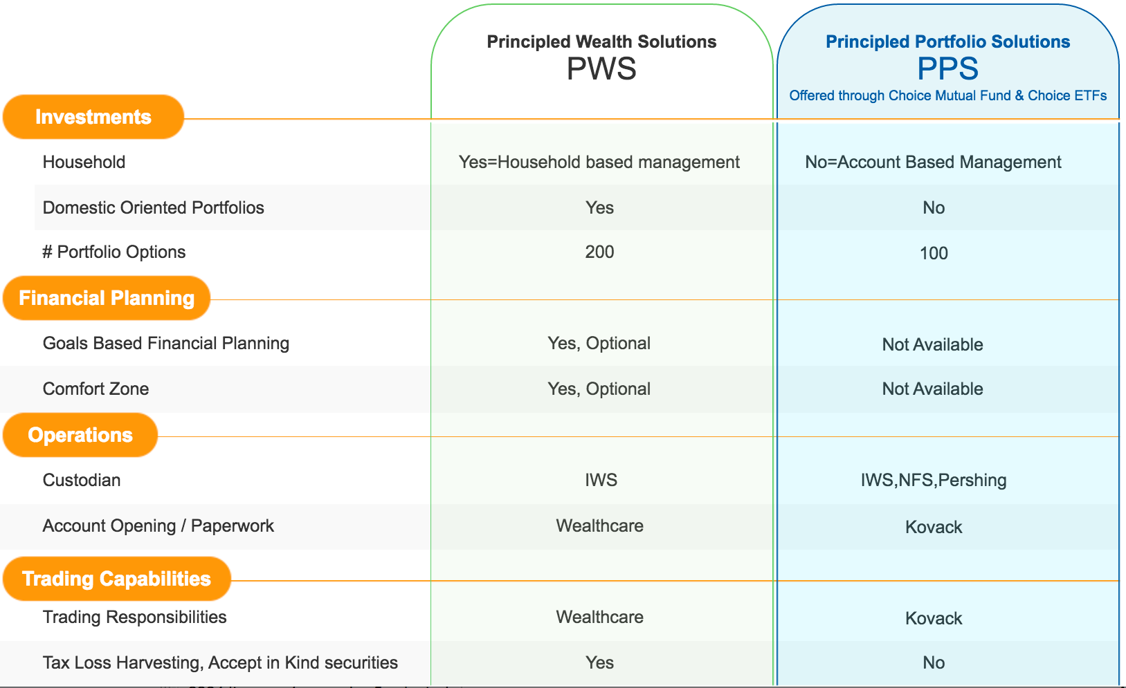 PWS vs PPS